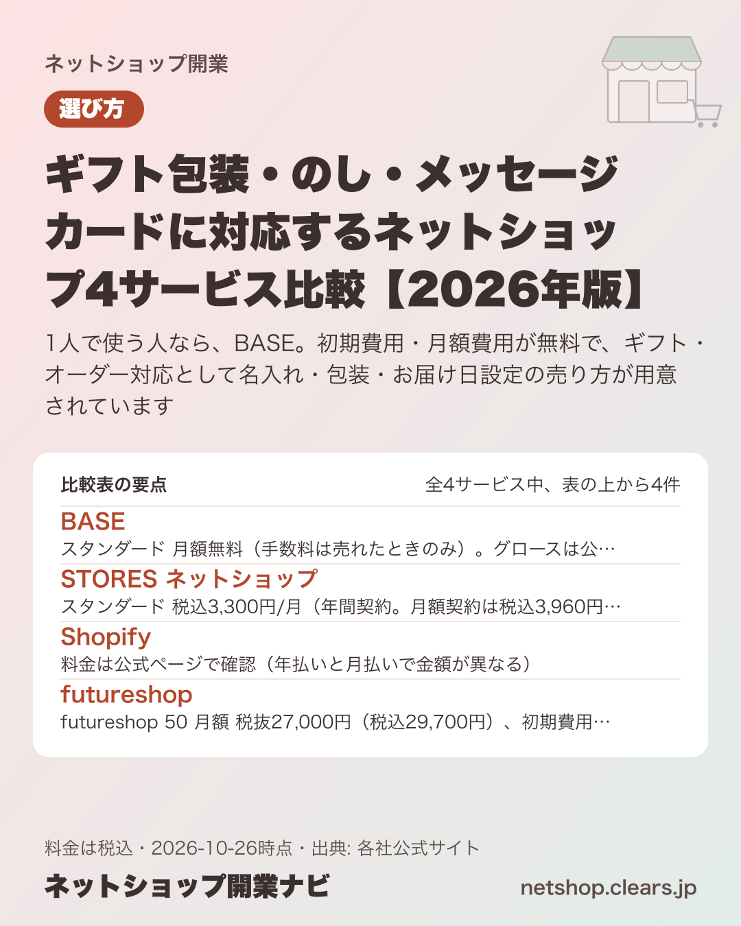 ギフト包装・のし・メッセージカードに対応するネットショップ4サービス比較【2026年版】の比較表の要点