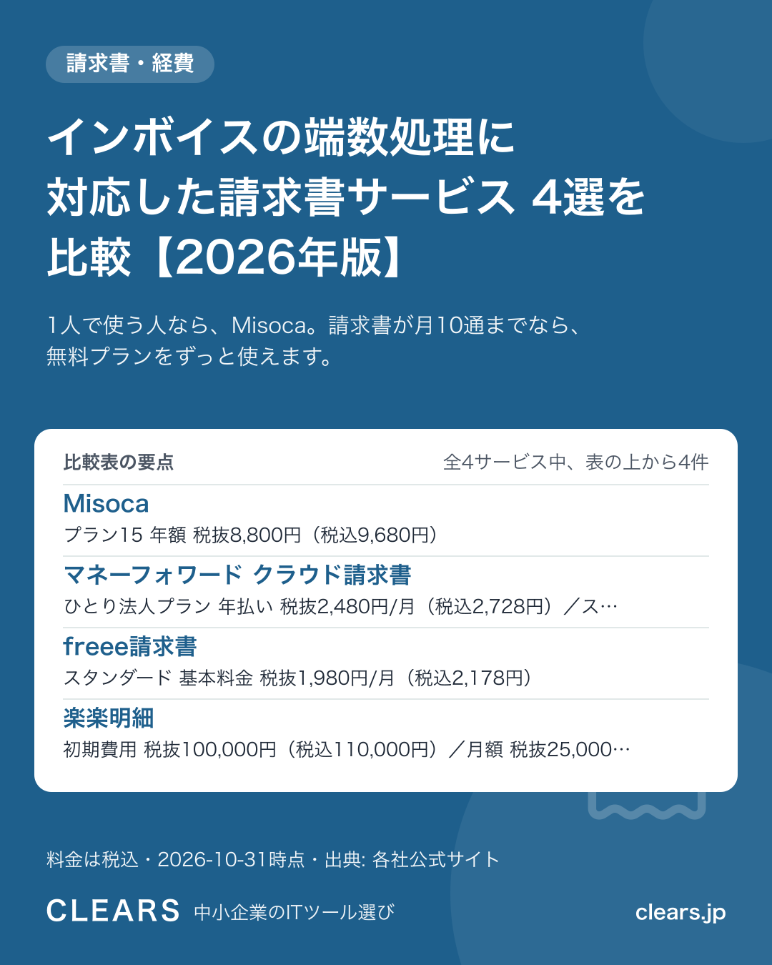 インボイスの端数処理に対応した請求書サービス 4選を比較【2026年版】の比較表の要点