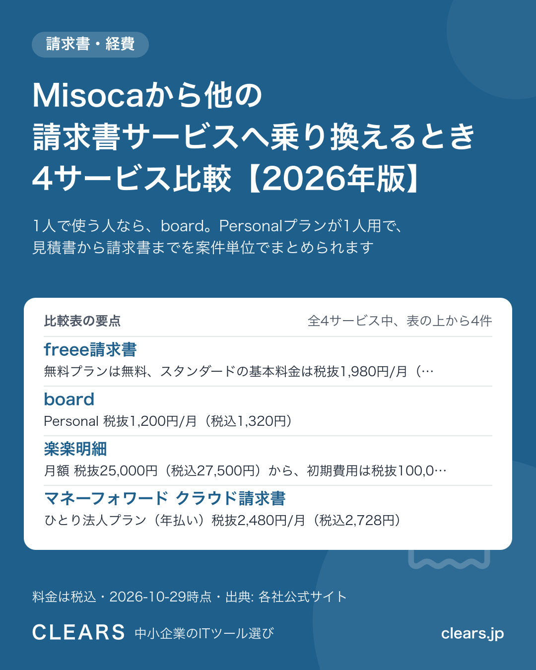 Misocaから他の請求書サービスへ乗り換えるとき 4サービス比較【2026年版】の比較表の要点