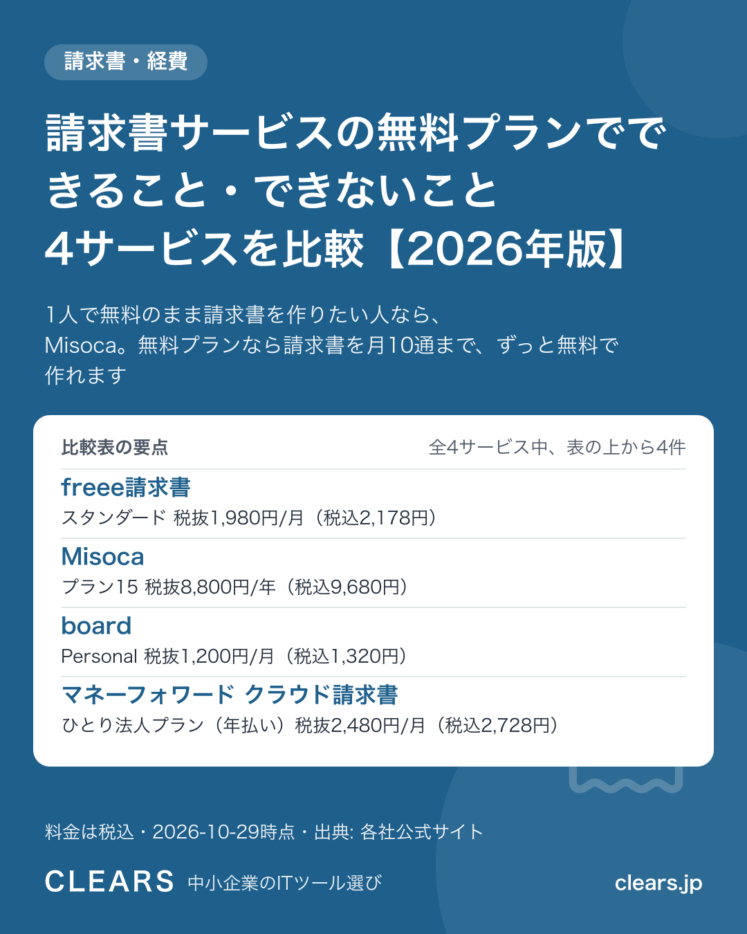 請求書サービスの無料プランでできること・できないこと 4サービスを比較【2026年版】の比較表の要点
