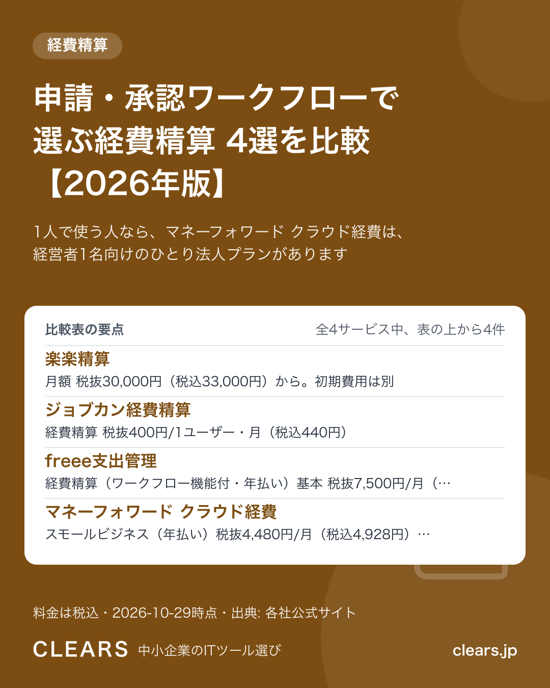 申請・承認ワークフローで選ぶ経費精算 4選を比較【2026年版】の比較表の要点