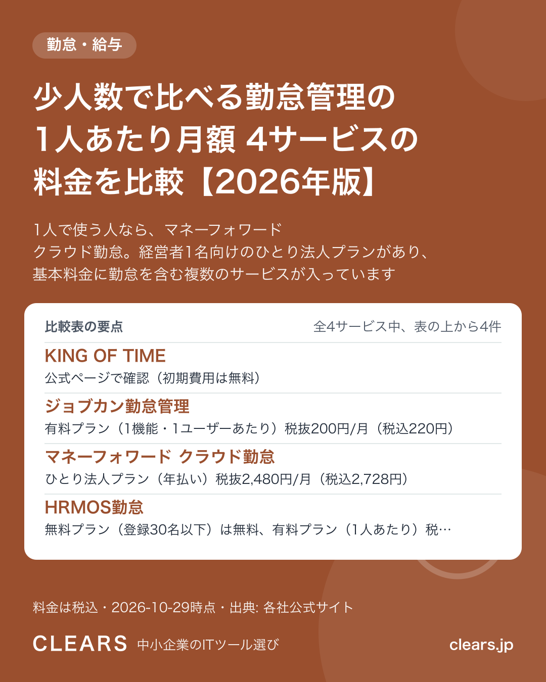 少人数で比べる勤怠管理の1人あたり月額 4サービスの料金を比較【2026年版】の比較表の要点