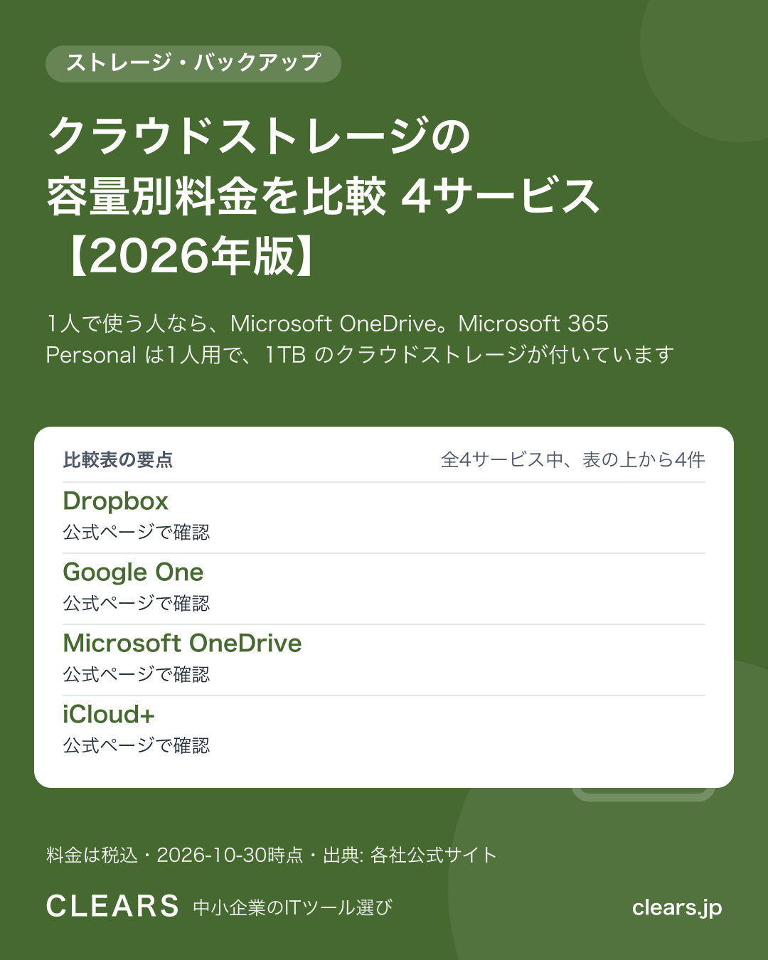 クラウドストレージの容量別料金を比較 4サービス【2026年版】の比較表の要点