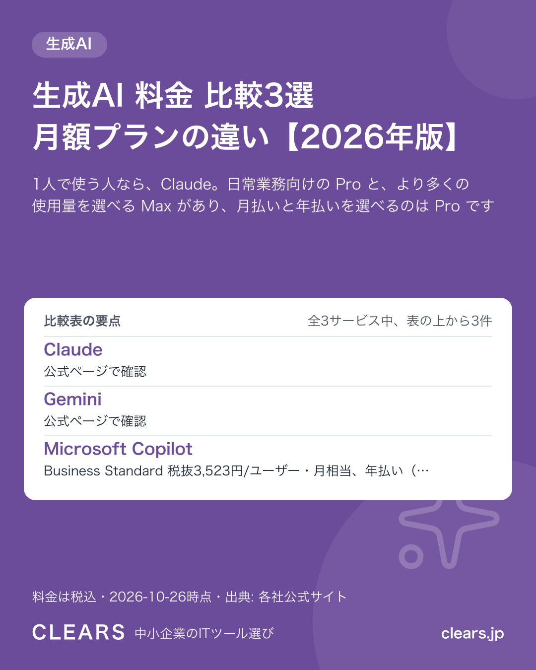 生成AI 料金 比較3選 月額プランの違い【2026年版】の比較表の要点