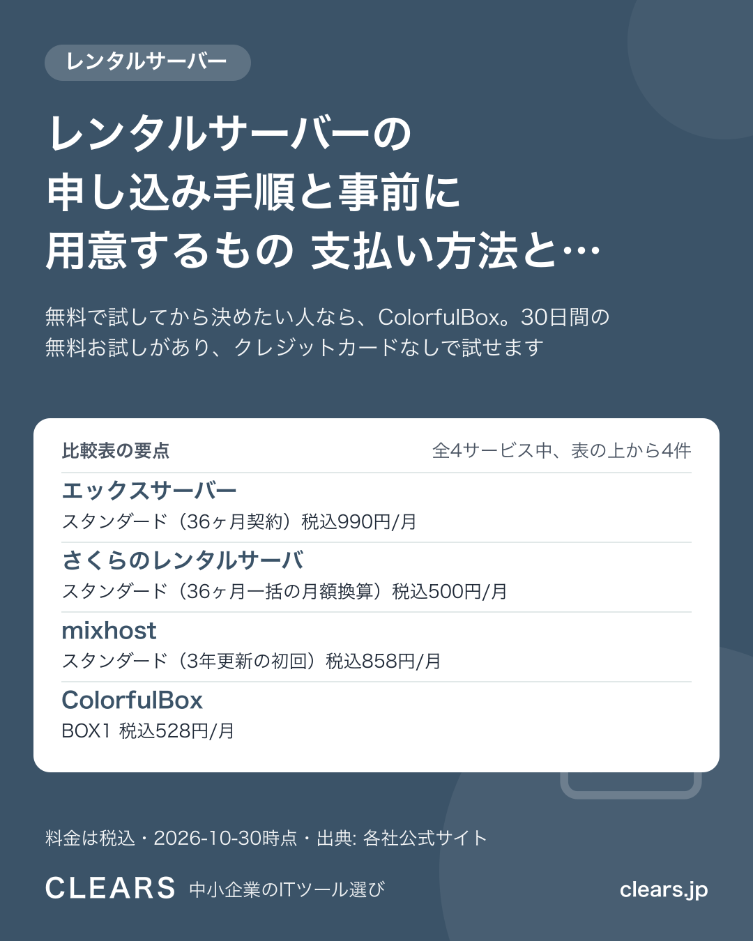 レンタルサーバーの申し込み手順と事前に用意するもの 支払い方法とドメインの決め方 4社を比較【2026年版】の比較表の要点