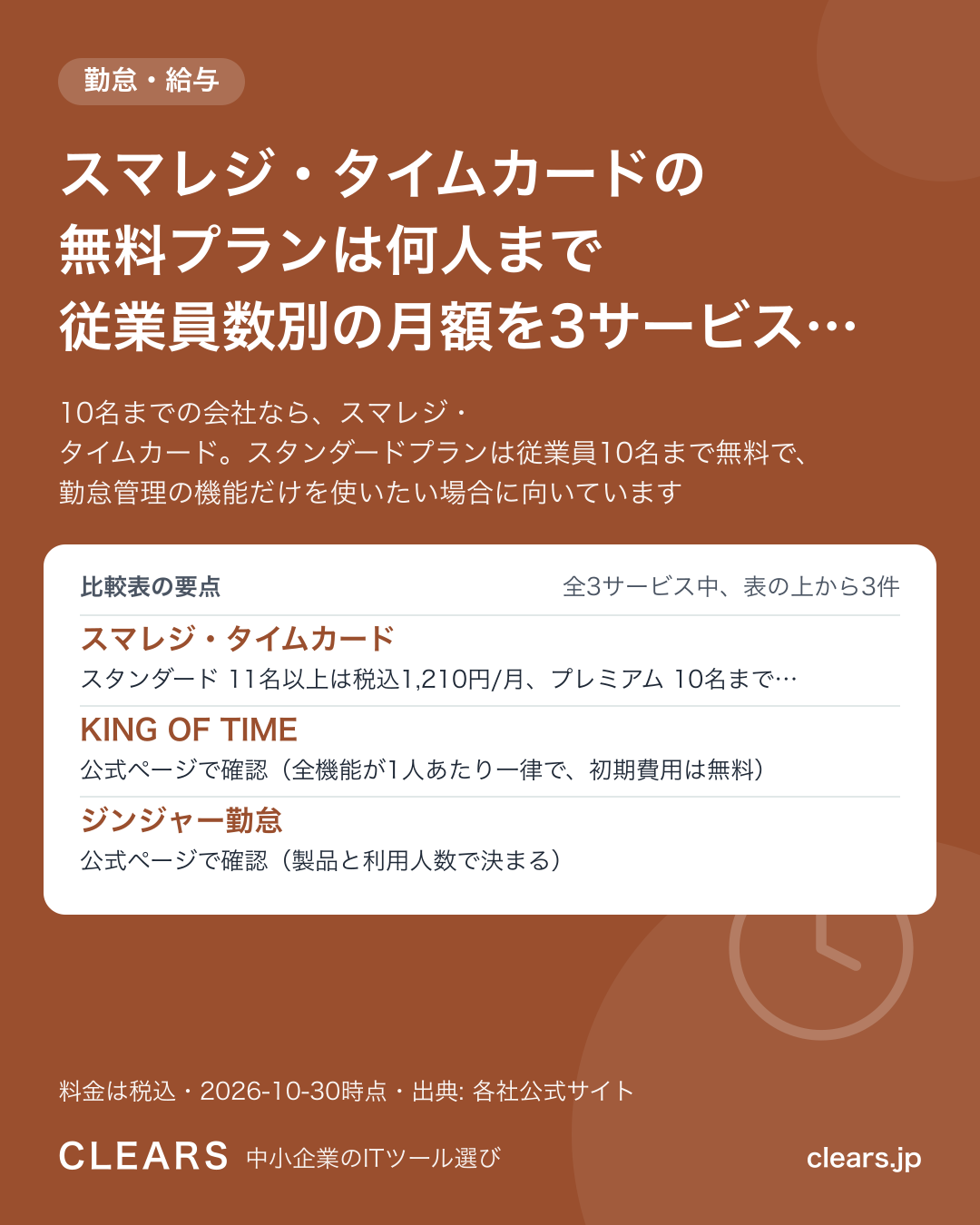 スマレジ・タイムカードの無料プランは何人まで 従業員数別の月額を3サービスで比較【2026年版】の比較表の要点