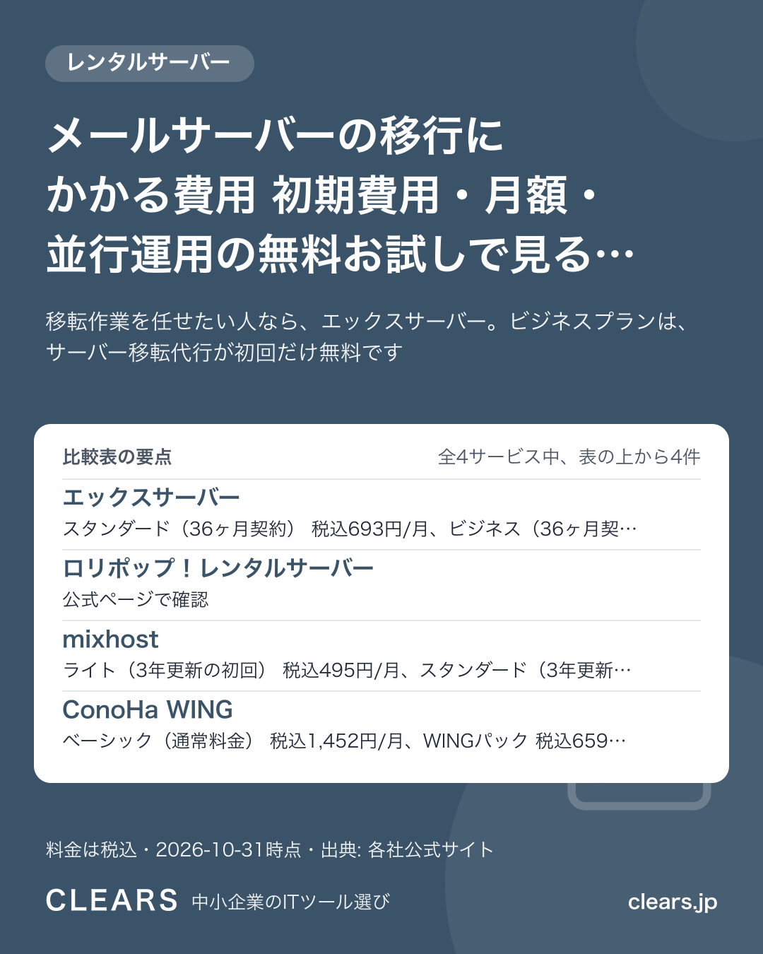 メールサーバーの移行にかかる費用 初期費用・月額・並行運用の無料お試しで見る 4サービス比較【2026年版】の比較表の要点
